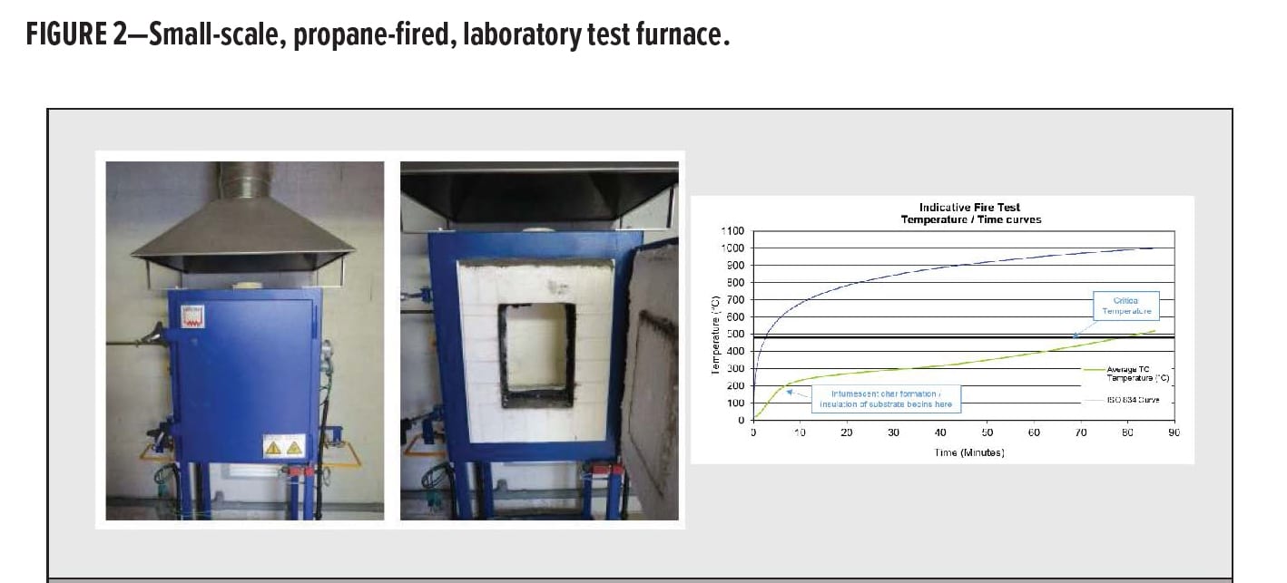 OMNOVA Figure 2 — American Coatings Association
