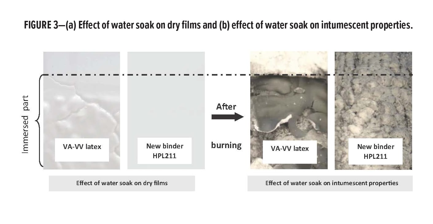 OMNOVA Figure 3 — American Coatings Association