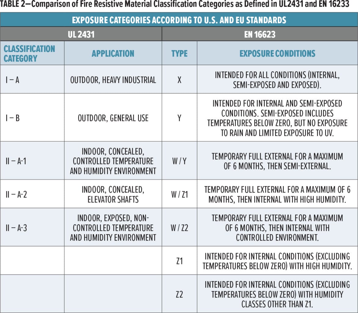 OMNOVA Table 2 — American Coatings Association