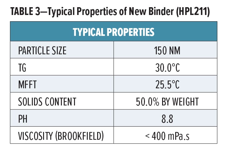 OMNOVA Table 3 — American Coatings Association