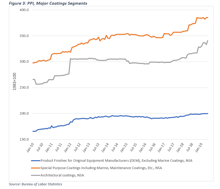 PPI Data Provide Insight into Industry Pricing Trends — American ...