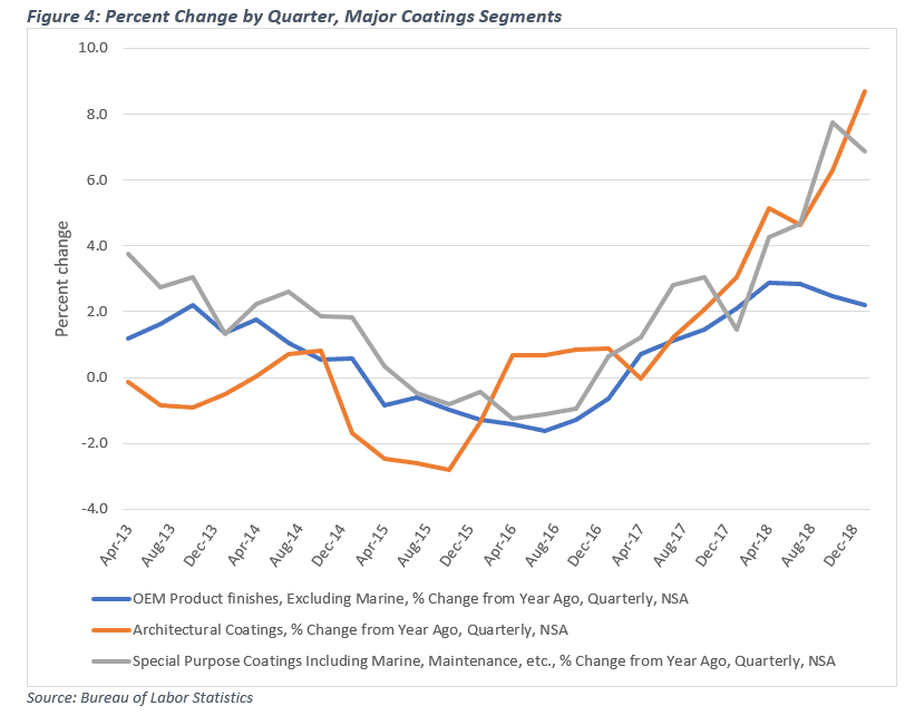 PPI Data Provide Insight into Industry Pricing Trends — American ...