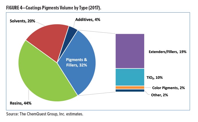 Raw Materials Figure 4