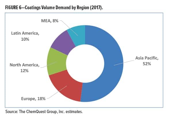 Raw Materials Figure 6