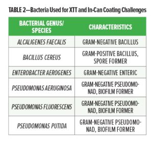 Reactive Table 2