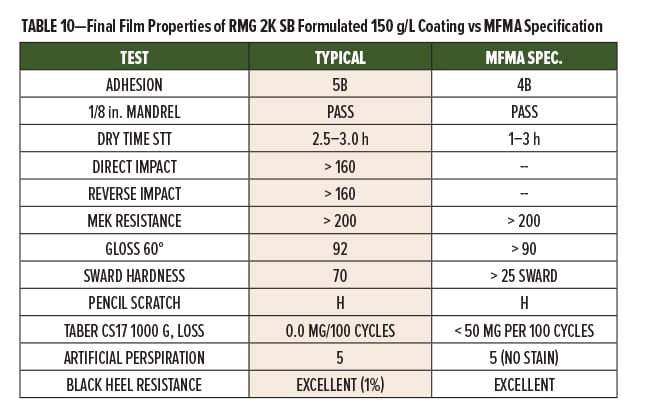 Wood Floor Coatings Table 10