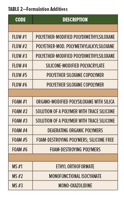 Wood Floor Coatings Table 2