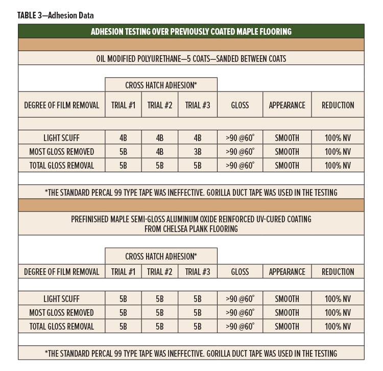 Wood Floor Coatings Table 3