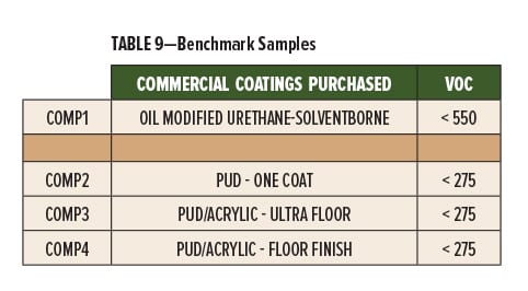 Wood Floor Coatings Table 9