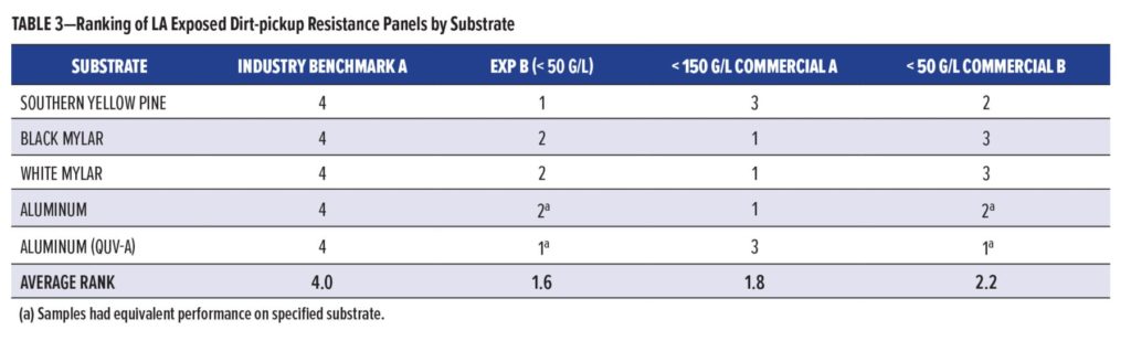 Sandoval_newTable3