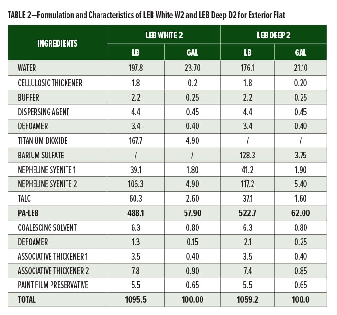 Rain Resistance Table 2