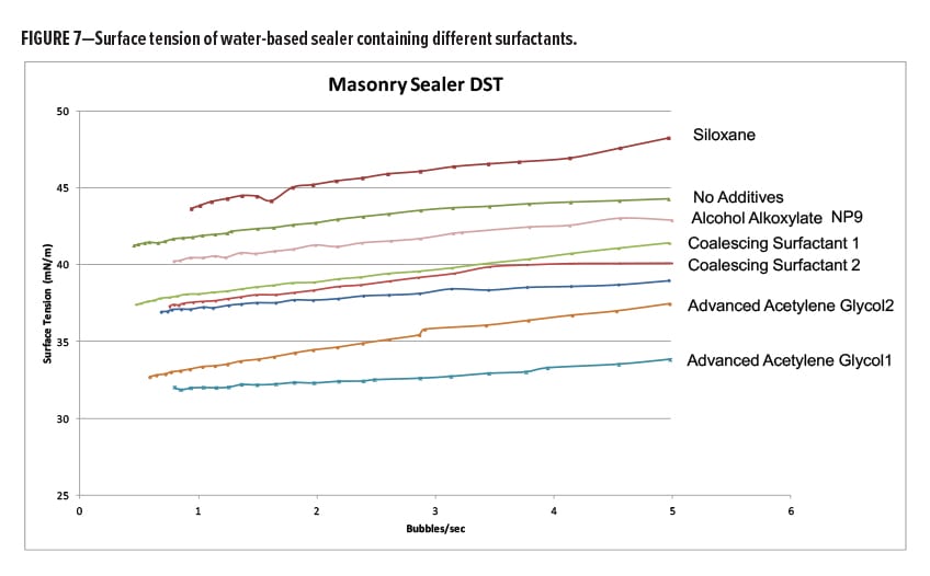 Evonik Concrete Fig. 7