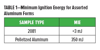 Pelletized Aluminum Table 1