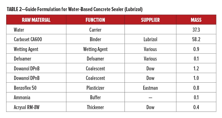 Evonik Concrete Table 2