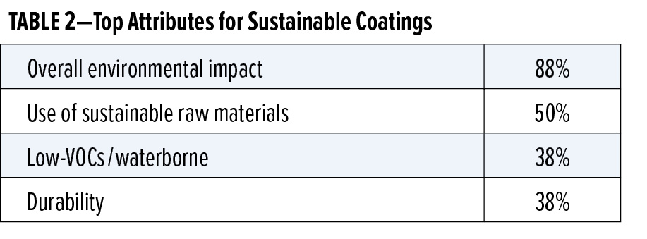 Trends in Use and Style: Epoxy Resin and Waterborne Clear Coats