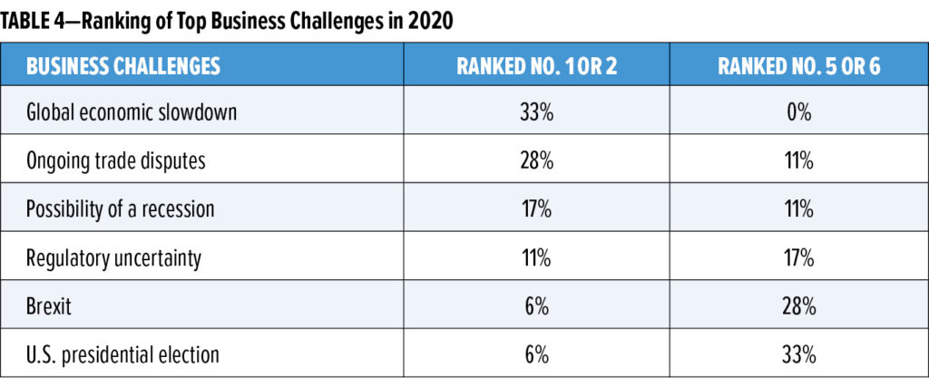 Table 4 Supplier Trends Feature