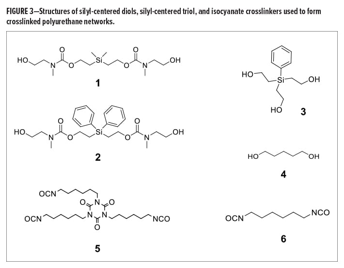 Polyurethanes Fig 3