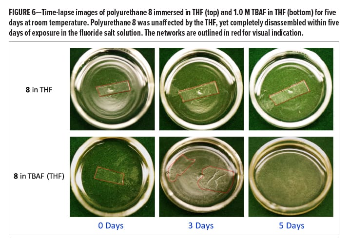 Polyurethanes Fig 6