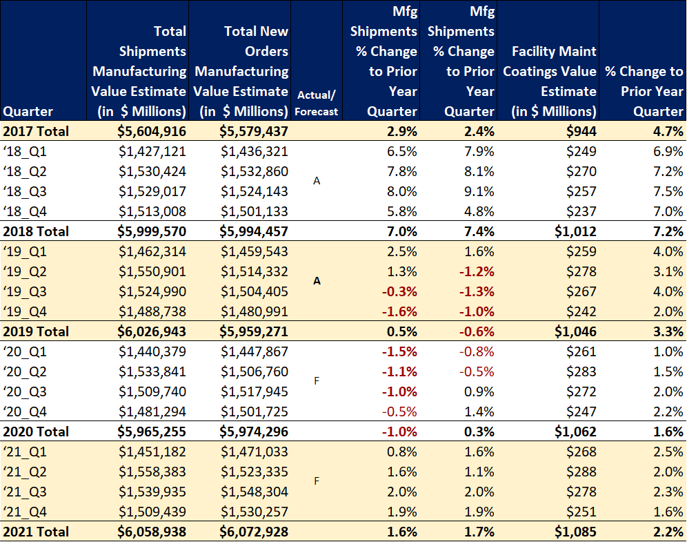 T4 — American Coatings Association