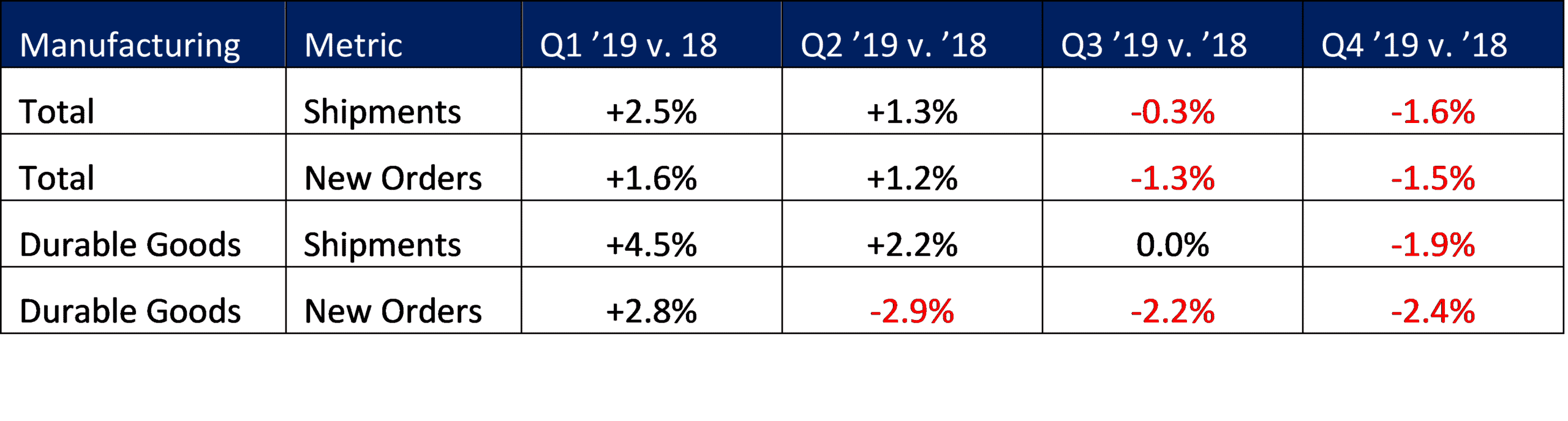 indicators American Coatings Association