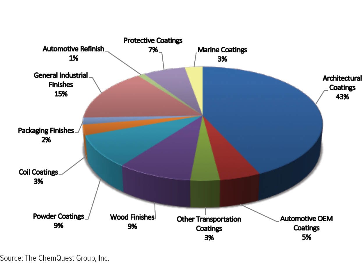 Asia Pacific Feature_Pilcher Figure 4 American Coatings Association