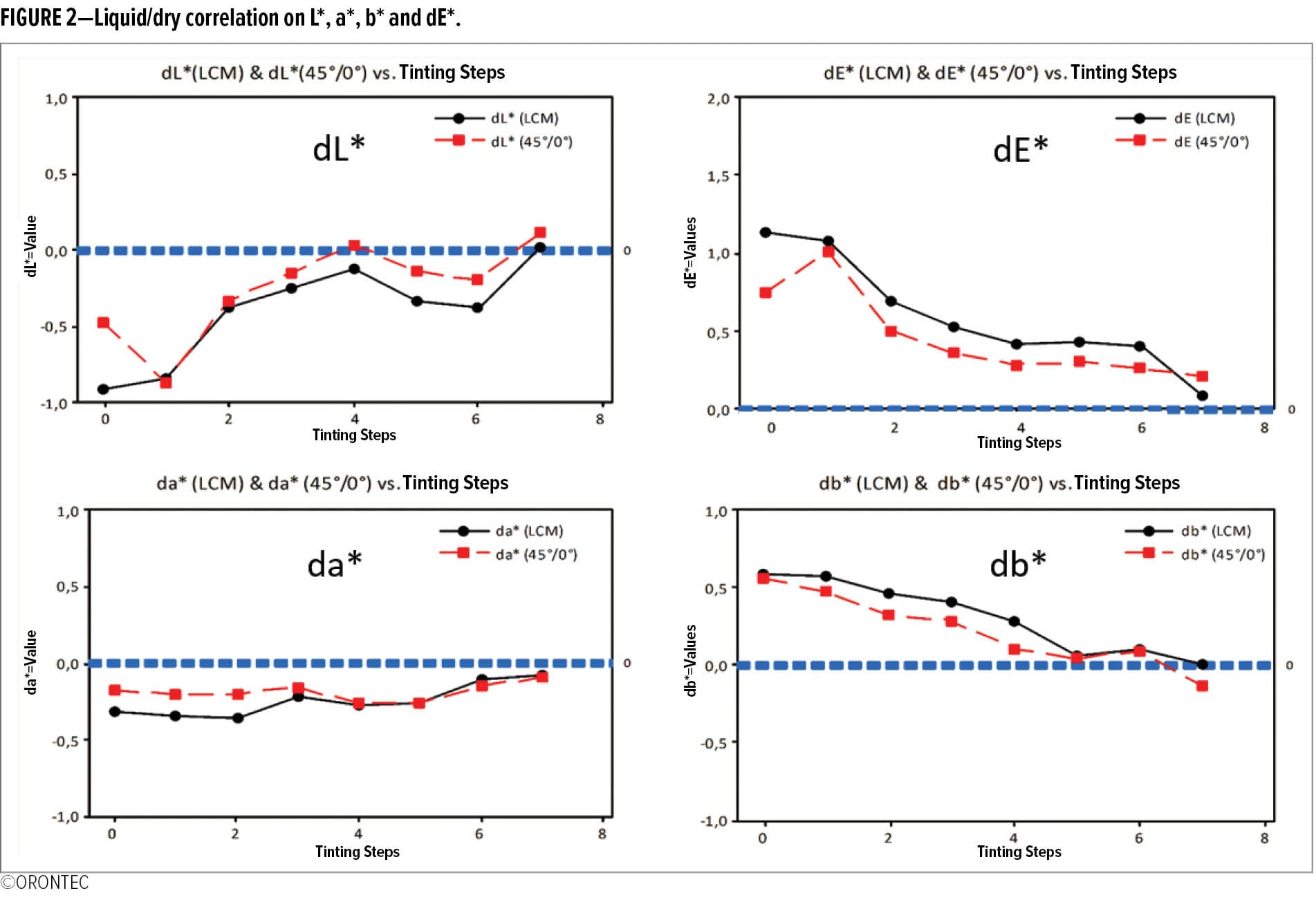 Color Measurement_FIGURE 2 — American Coatings Association