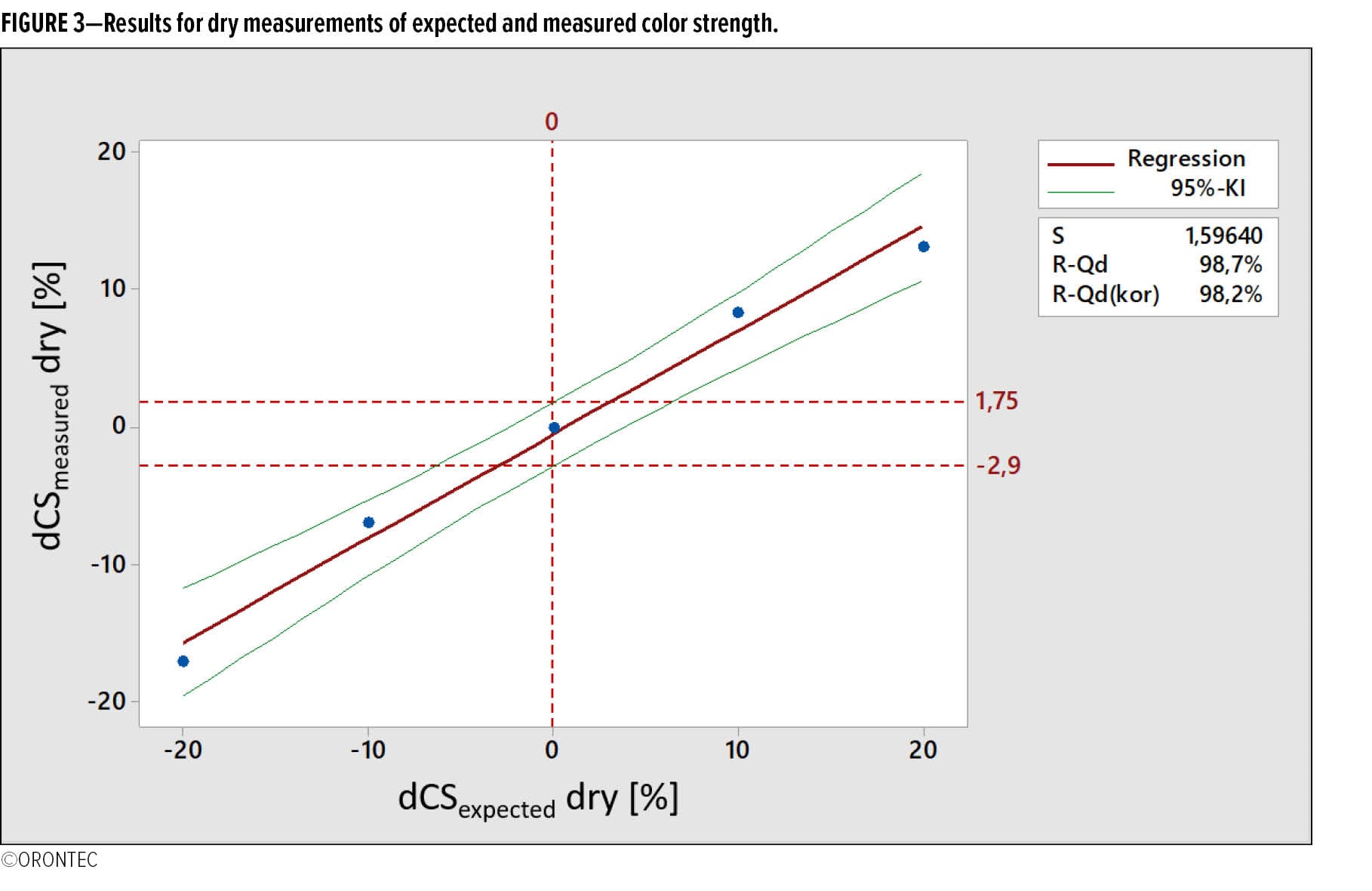 Color Measurement_FIGURE 3 — American Coatings Association