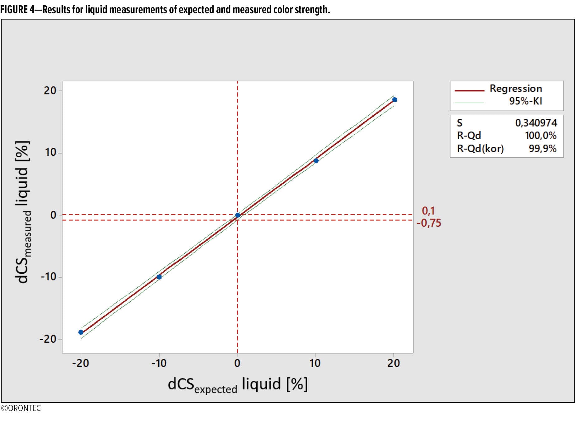 Color Measurement_FIGURE 4 — American Coatings Association