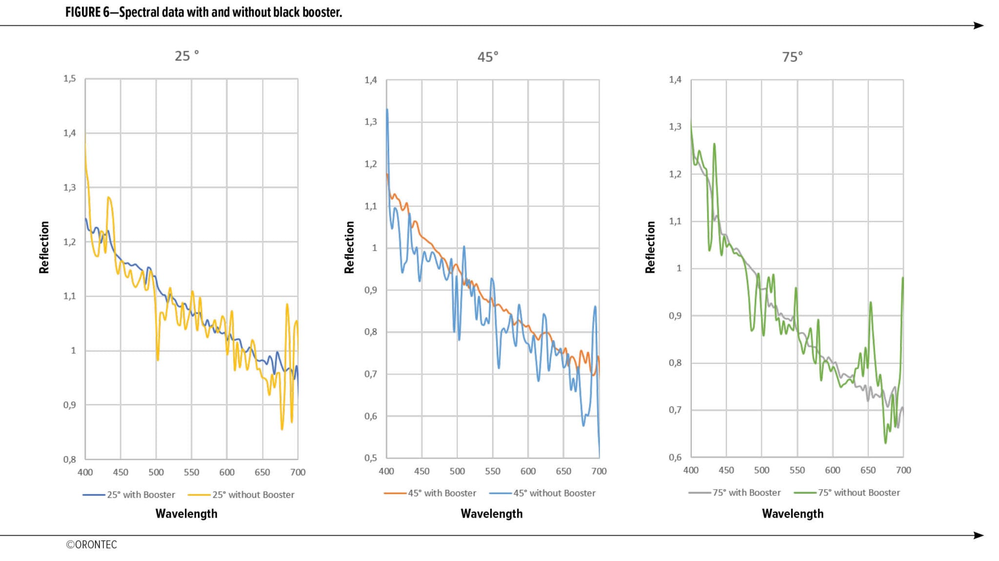 Color Measurement_FIGURE 6 — American Coatings Association