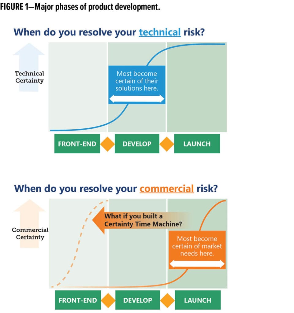 Three rules for rapid new product development - vectorconsulting