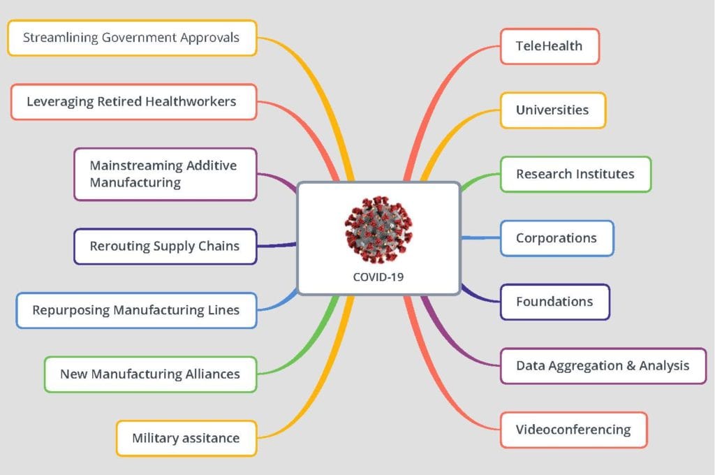 COVID 19 DIAGRAM