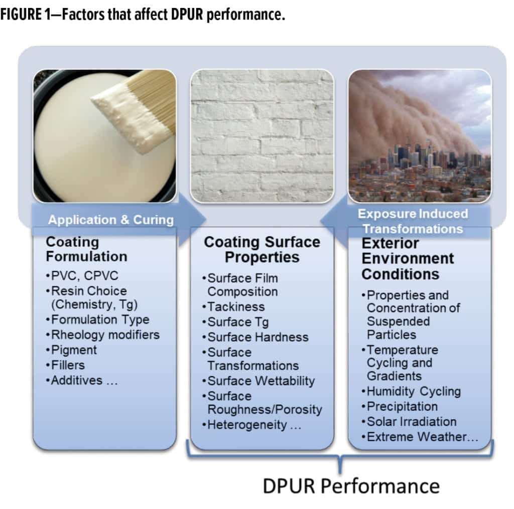 Dirt Pickup Feature_Chemours_FIGURE 1