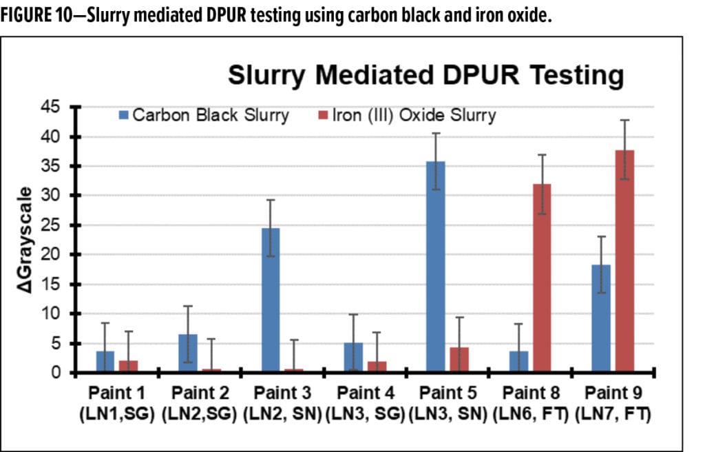 Dirt Pickup Feature_Chemours_FIGURE 10