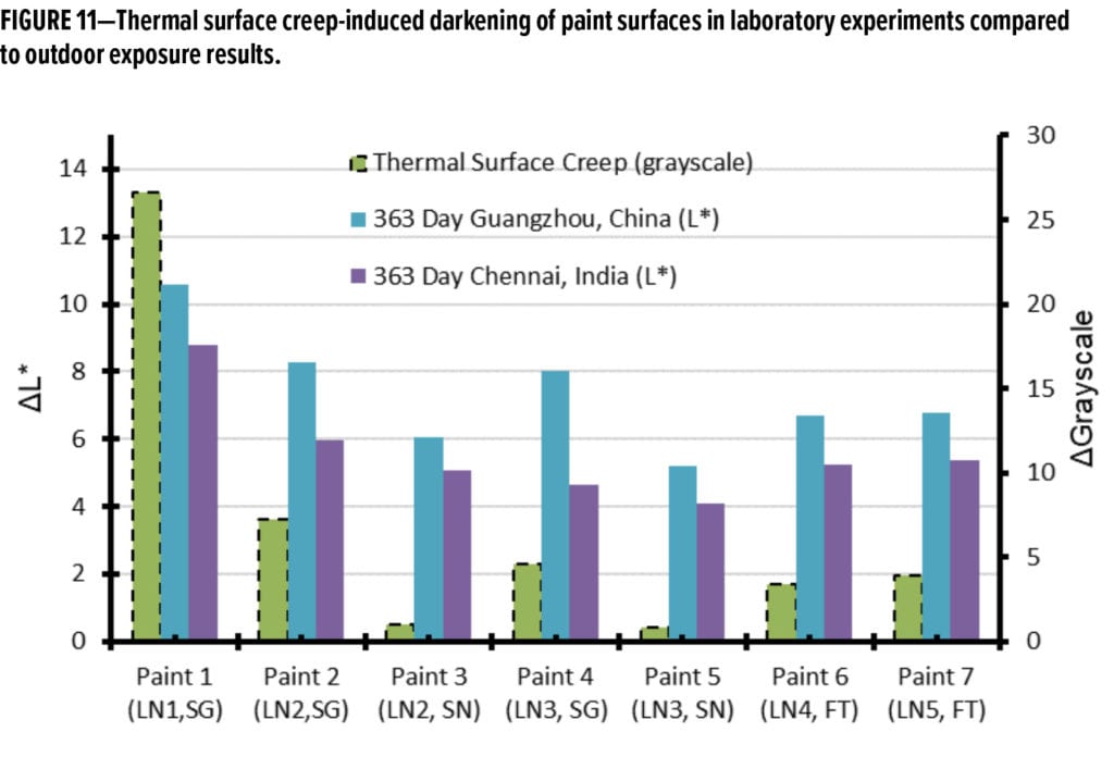 Dirt Pickup Feature_Chemours_FIGURE 11