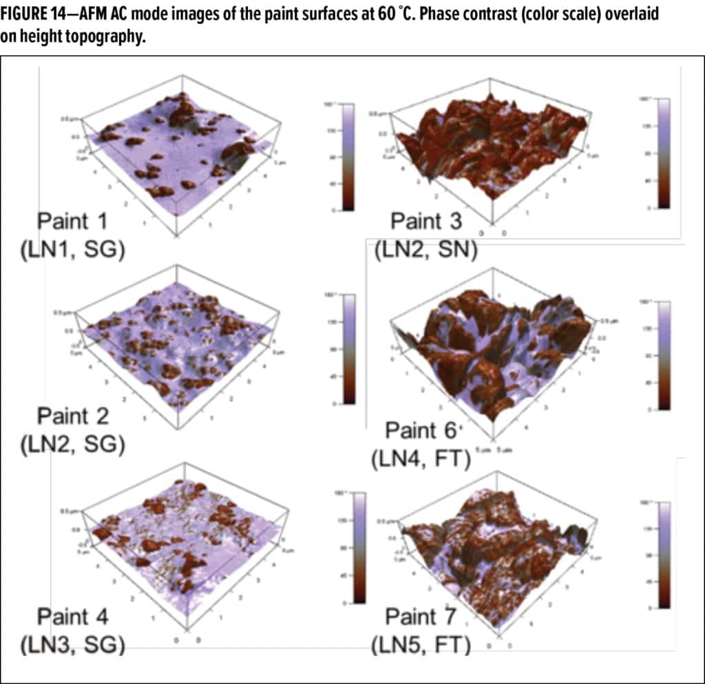 Dirt Pickup Feature_Chemours_FIGURE 14