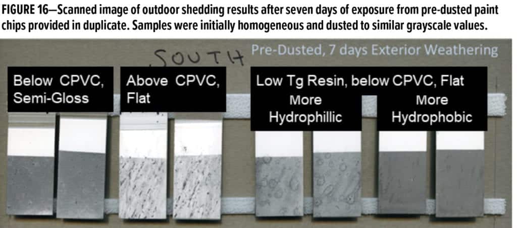 Dirt Pickup Feature_Chemours_FIGURE 16