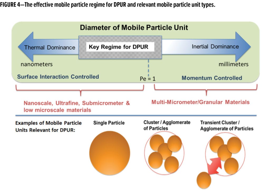 Dirt Pickup Feature_Chemours_FIGURE 4