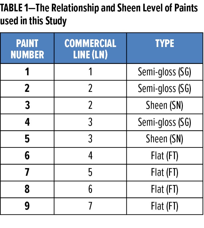 Dirt Pickup Feature_Chemours_TABLE 1