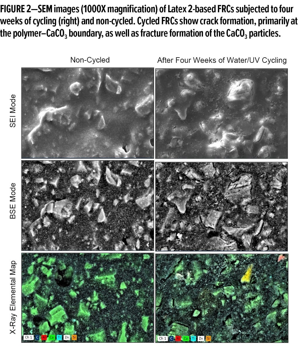 Figure 2_RosanoExterior Coatings_June20202 — American Coatings Association