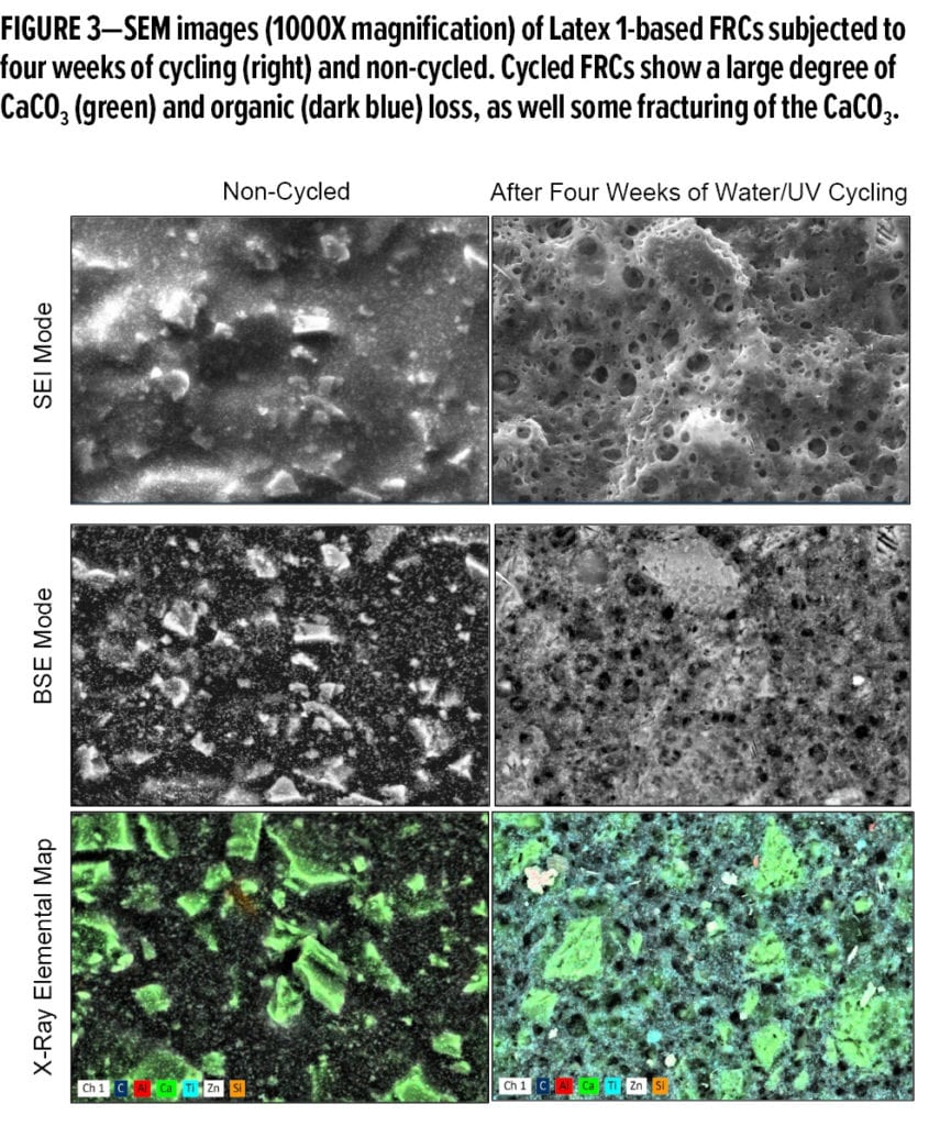 Figure 3_Rosano-Exterior Coatings_June20202