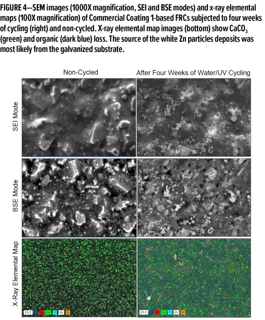 Figure 4_Rosano-Exterior Coatings_June20202