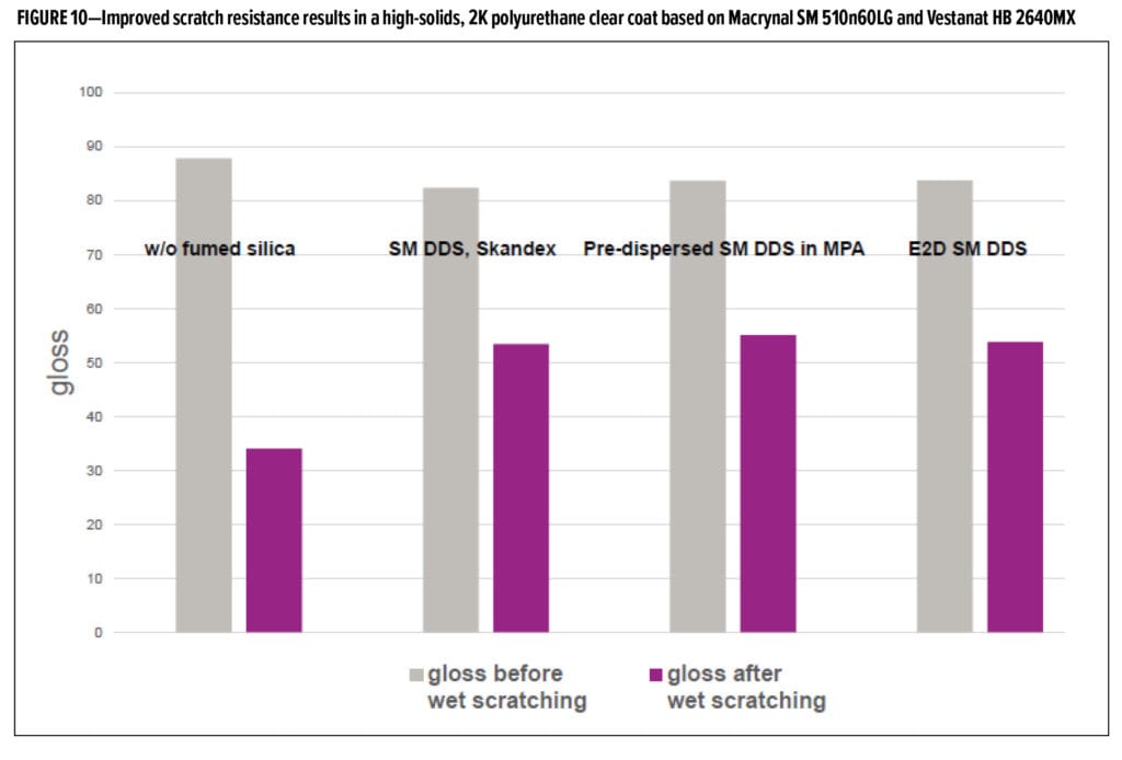 Silica Feature_Evonik_FIGURE 10