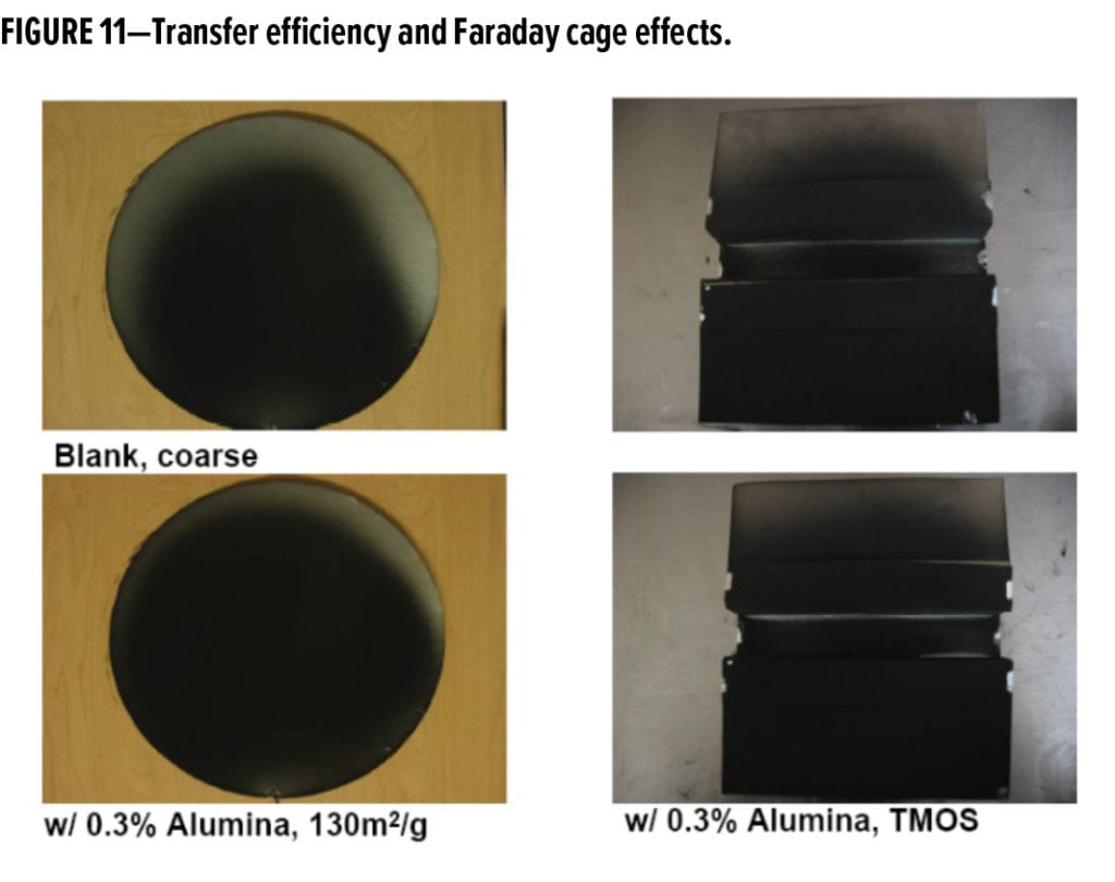 Silica Feature_Evonik_FIGURE 11