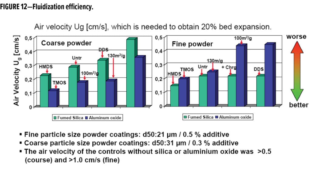 Silica Feature_Evonik_FIGURE 12