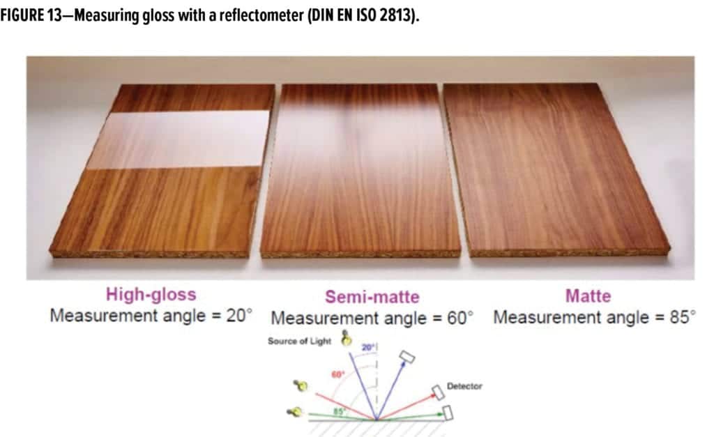 Silica Feature_Evonik_FIGURE 13