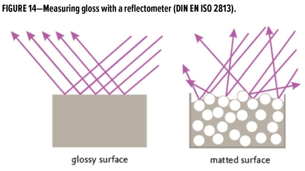 Silica Feature_Evonik_FIGURE 14