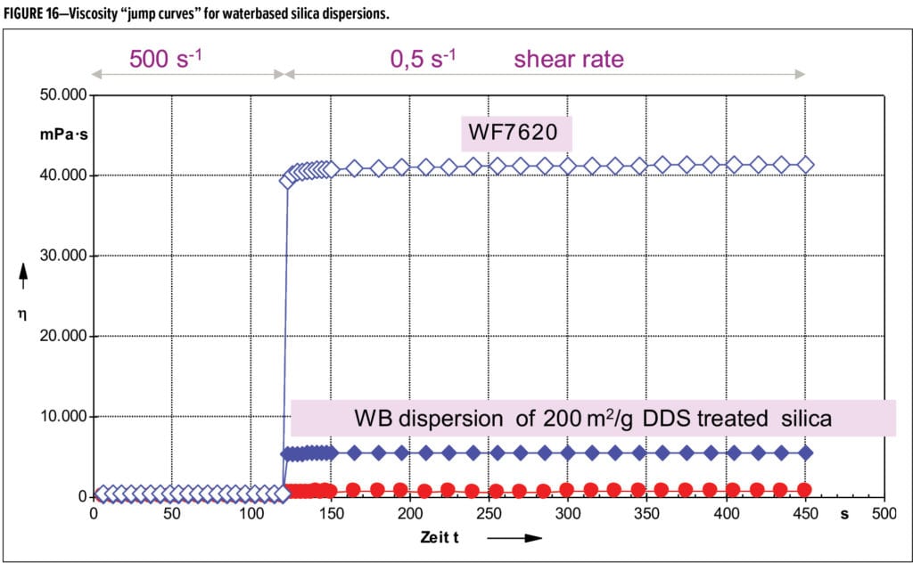 Silica Feature_Evonik_FIGURE 16