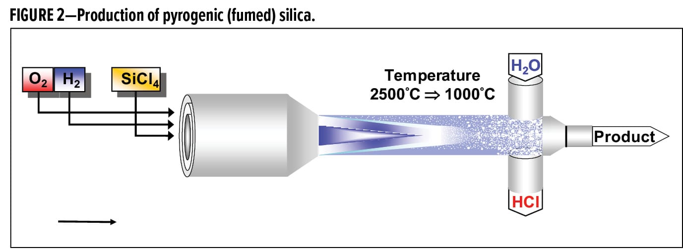 Silica Feature_Evonik_FIGURE 2 — American Coatings Association
