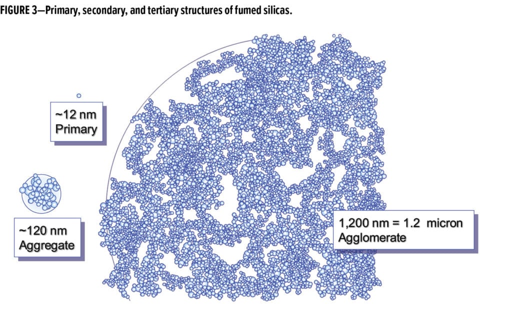 Silica Feature_Evonik_FIGURE 3