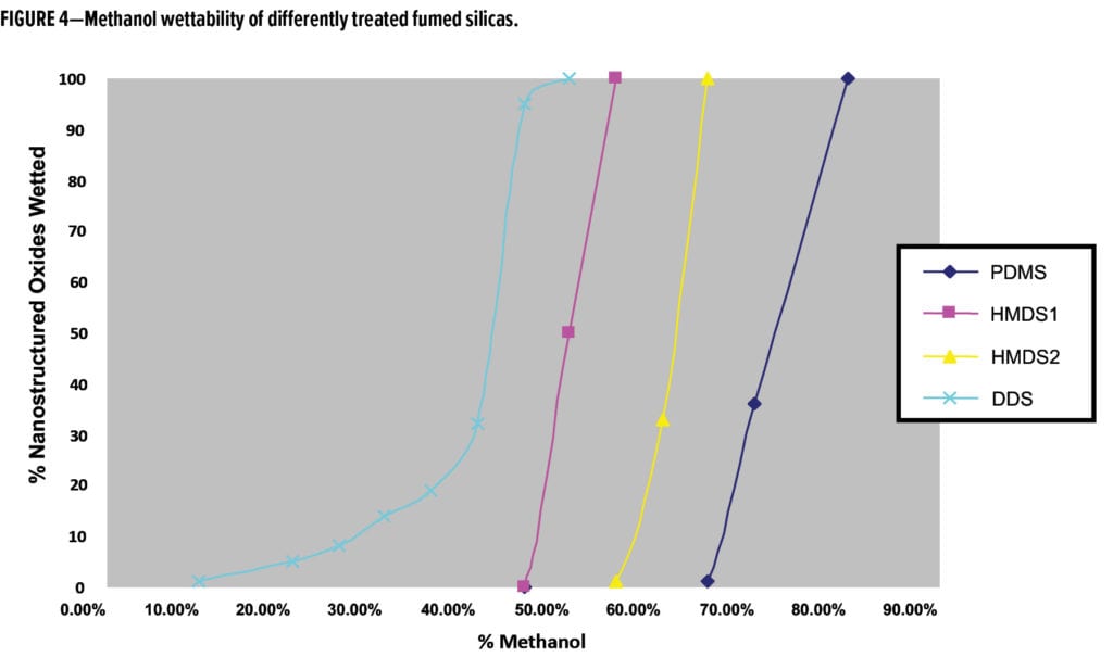 Silica Feature_Evonik_FIGURE 4